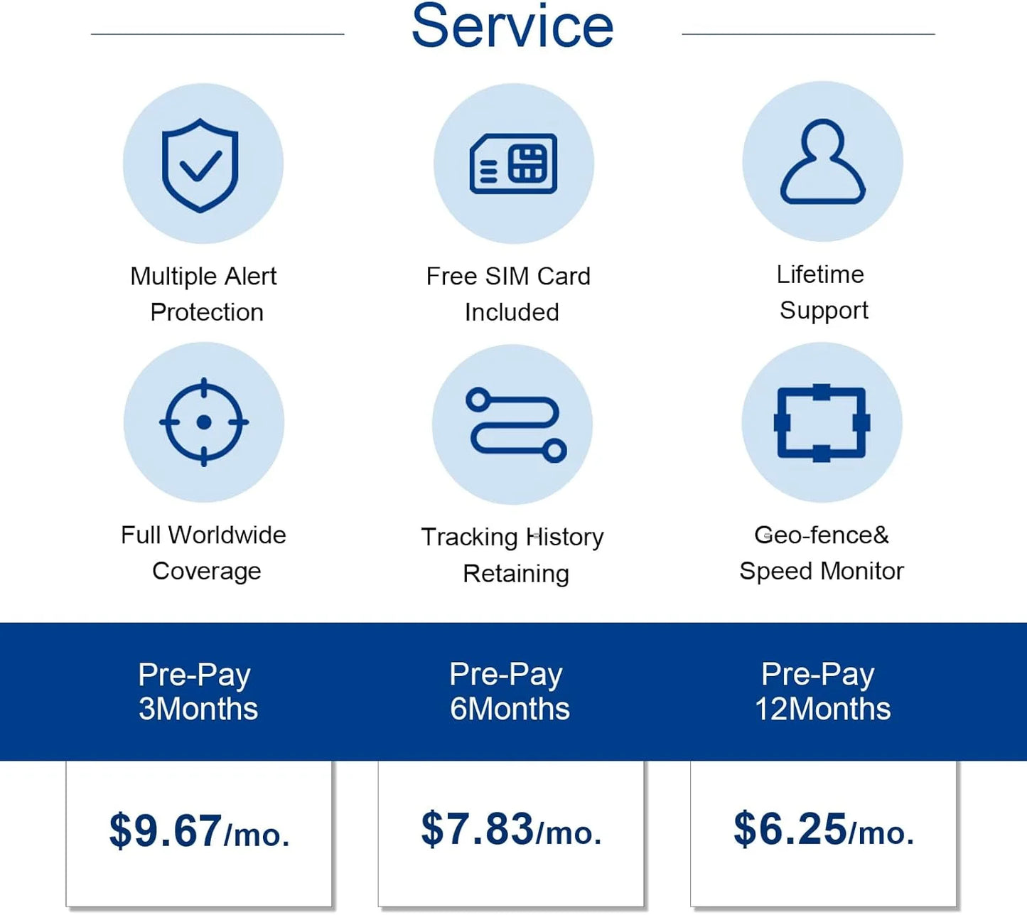 Waterproof Tracking Device for Pets.
