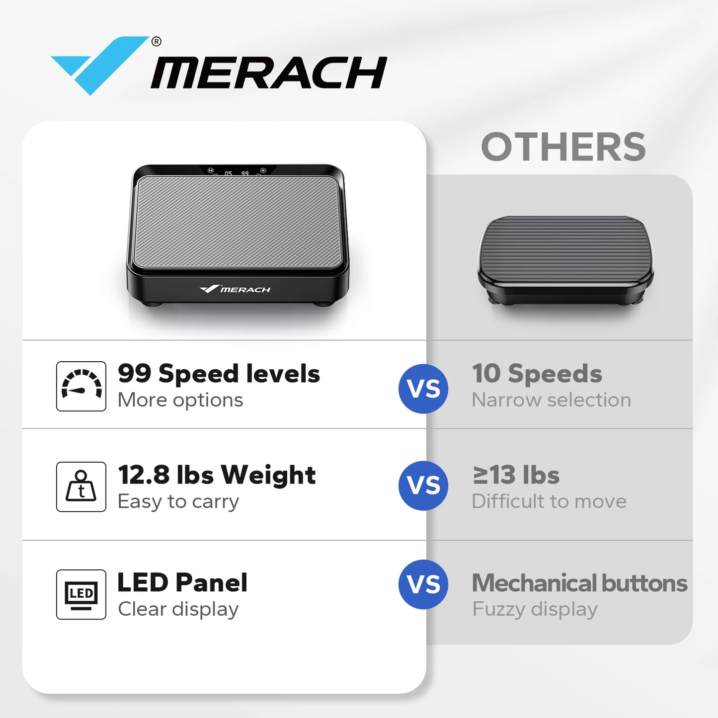 MERACH Vibration Plate Exercise Machine.