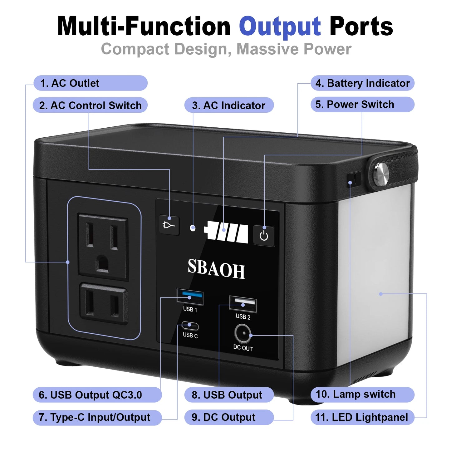 SBAOH Portable Powerstation .