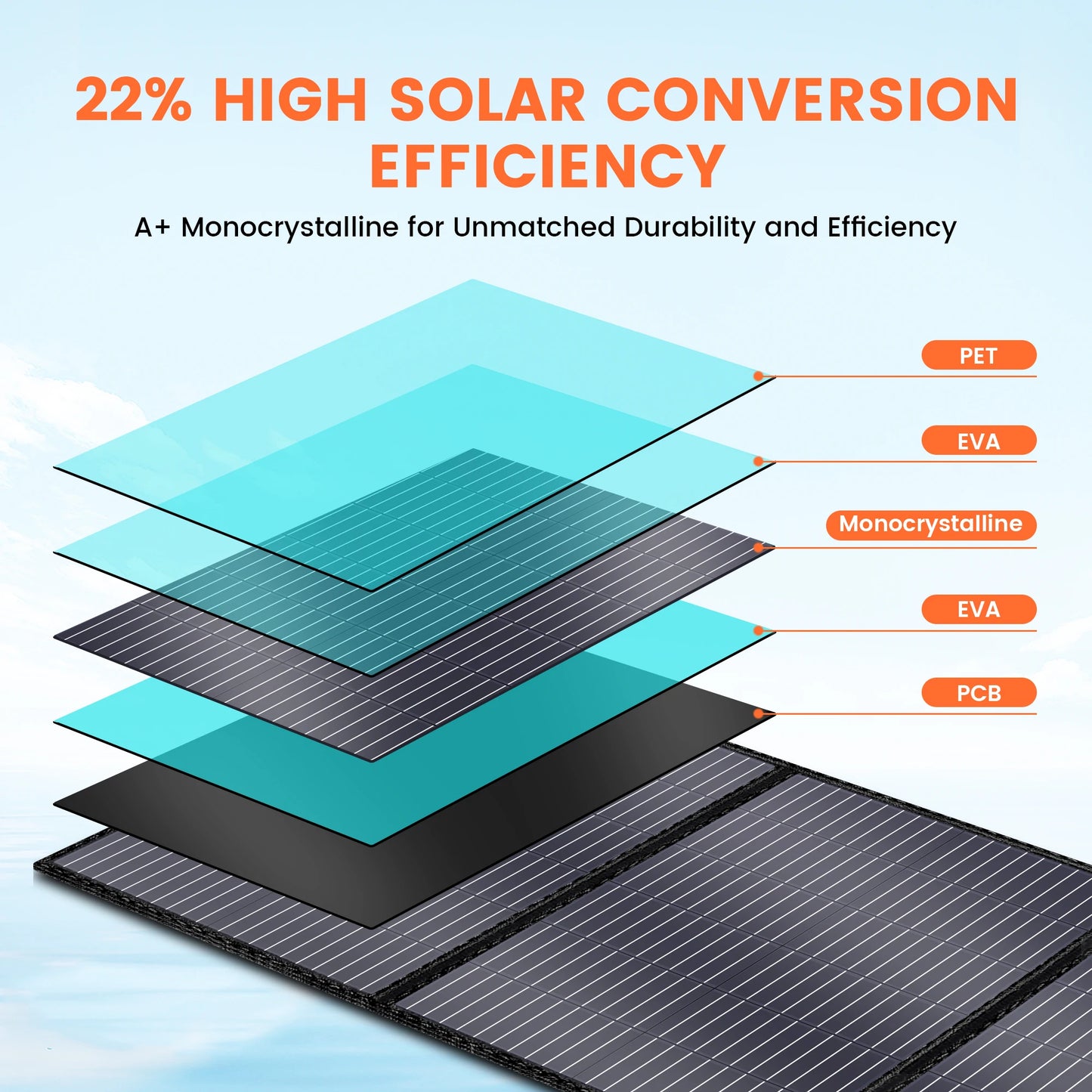 Foldable 100W Portable Solar Panels  With Adjustable Kickstand.