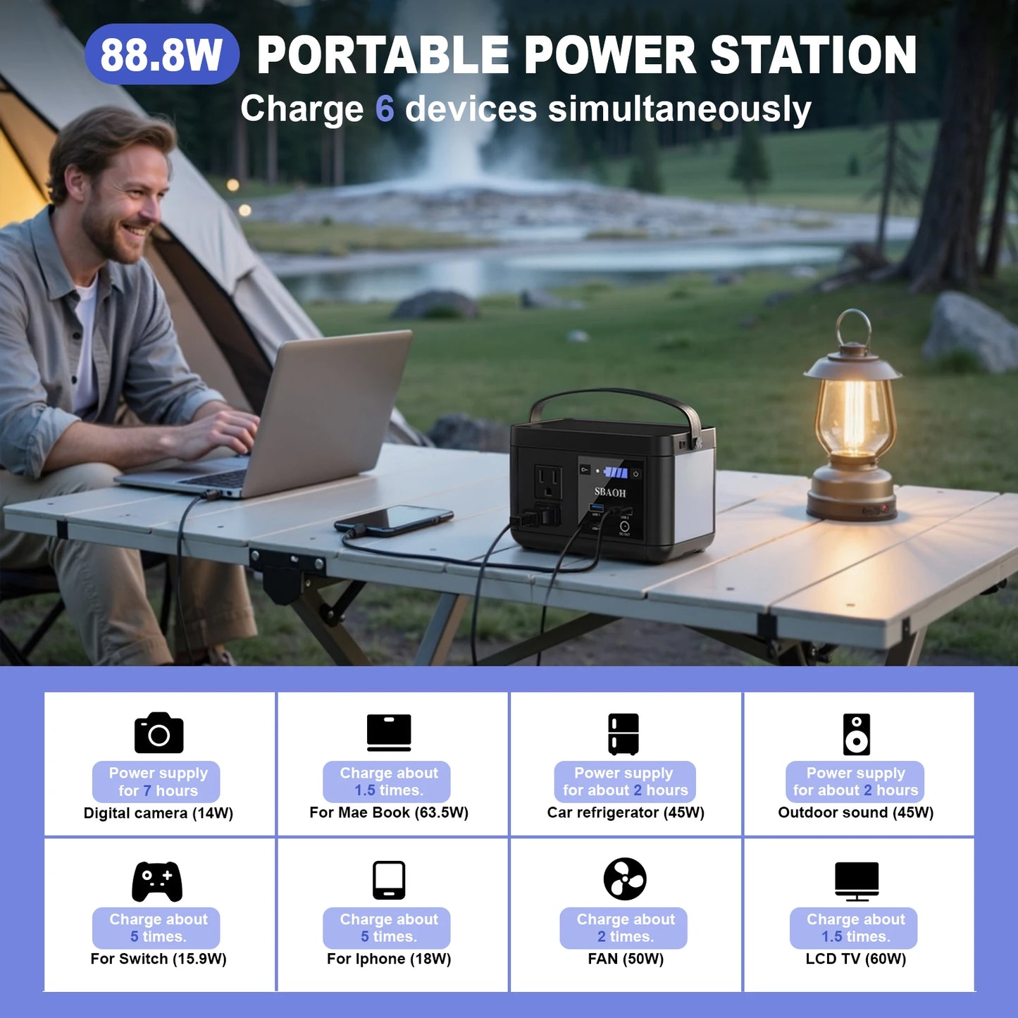 SBAOH Portable Powerstation .