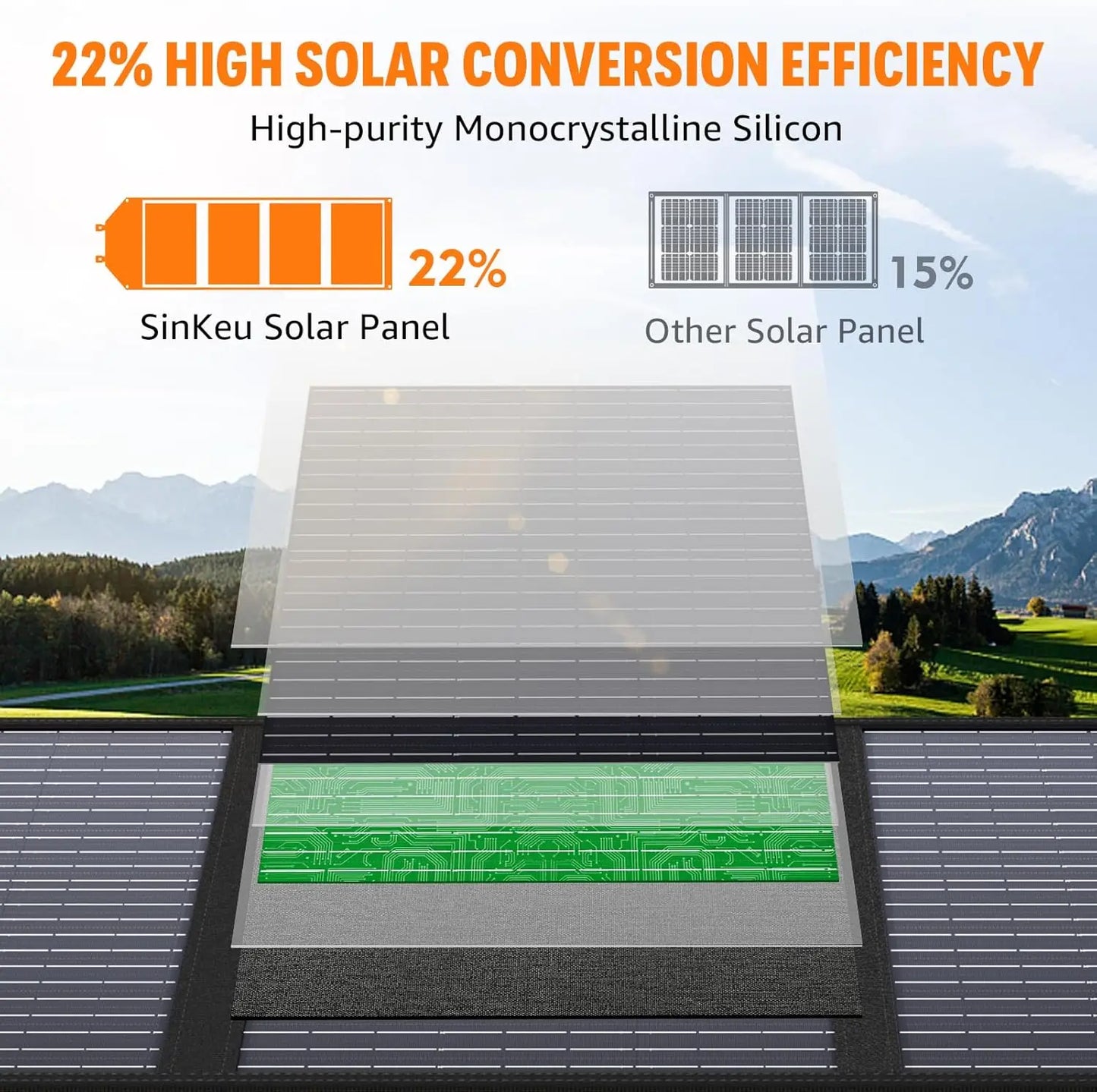 Foldable 100W Portable Solar Panel for Power Station Generator.